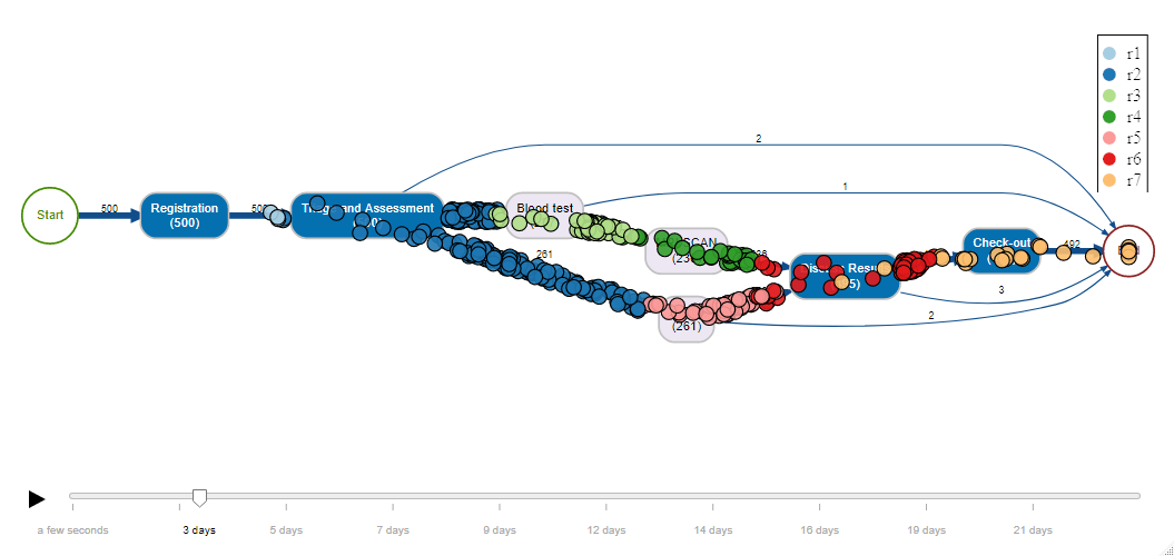 Process mining example